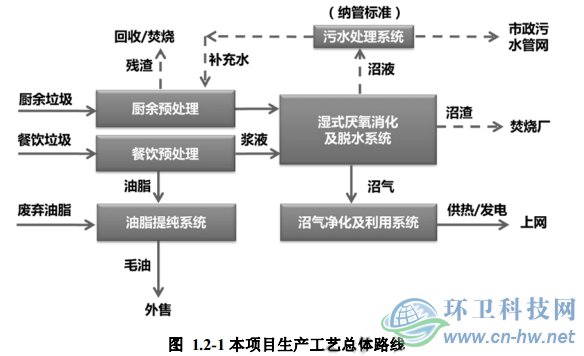 嘉定區(qū)濕垃圾資源化處理項目各環(huán)境要素評價范圍、敏感點分布圖