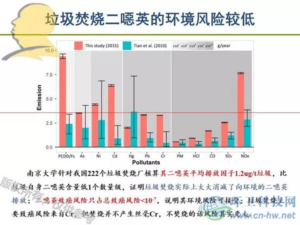 垃圾焚燒二噁英：我不做大哥好多年！