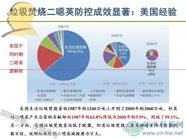 垃圾焚燒二噁英：我不做大哥好多年！