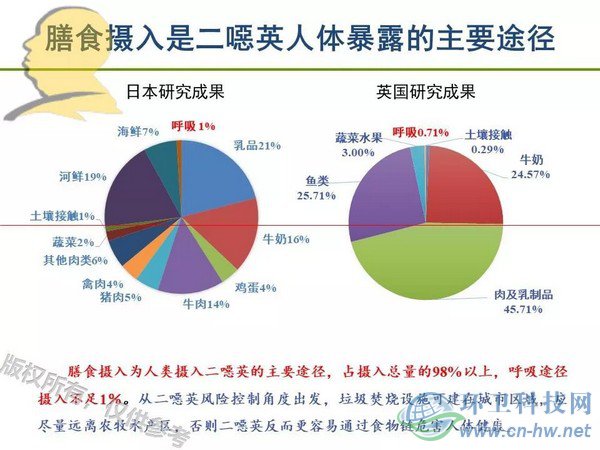 垃圾焚燒二噁英：我不做大哥好多年！