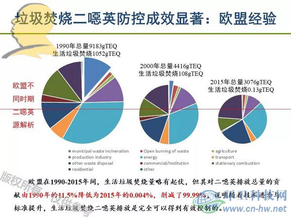 垃圾焚燒二噁英：我不做大哥好多年！