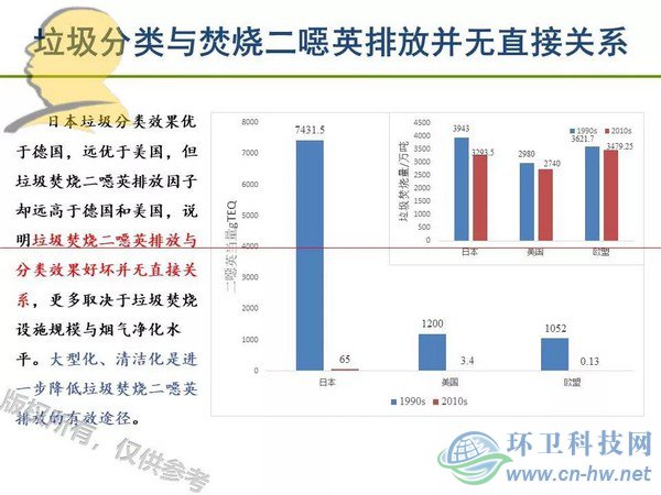 垃圾焚燒二噁英：我不做大哥好多年！