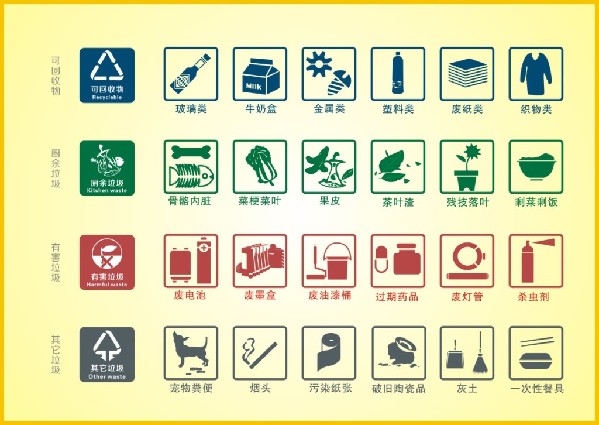 動(dòng)真格了！寧波為垃圾分類立法，垃圾分不對(duì)要被罰！