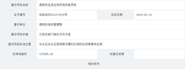 投資近10億！貴陽將建13萬方垃圾焚燒發(fā)電站