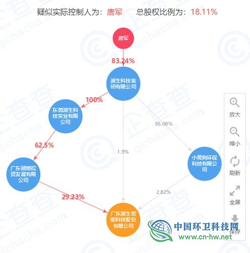 主板上市公司“鴻特科技”易主,“小黃狗”董事長(zhǎng)成實(shí)控人