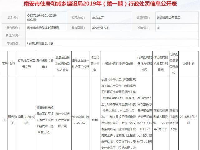 泉州一房企擅自施工被罰10萬，南安垃圾焚燒發(fā)電廠改造選址公示