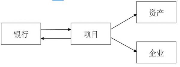 重資產(chǎn)