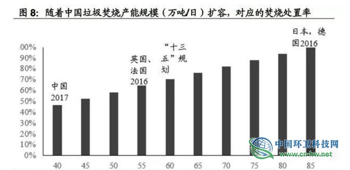 垃圾焚燒產(chǎn)業(yè)研究報告