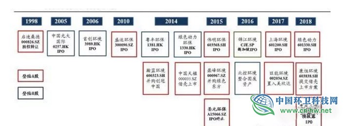 垃圾焚燒產(chǎn)業(yè)研究報告