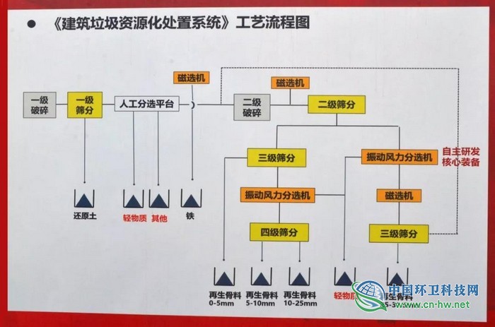 建筑垃圾“再利用”,資源化處理變廢為寶 建筑垃圾“再利用”,資源化處理變廢為寶