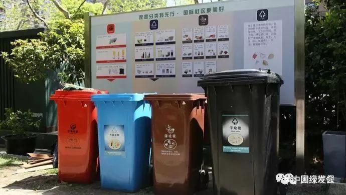 垃圾分類(圖片來源網絡)