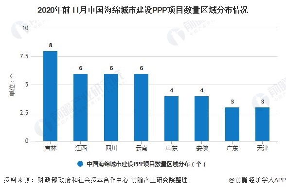 2020年前11月中國海綿城市建設(shè)PPP項(xiàng)目數(shù)量區(qū)域分布情況